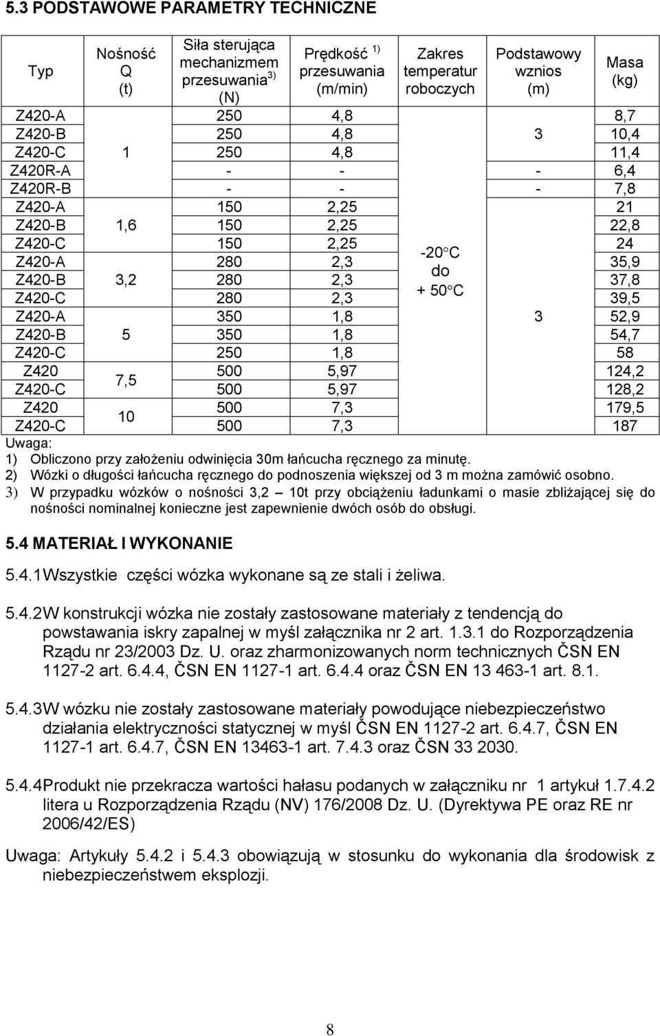 2,3 37,8 + 50 C Z420-C 280 2,3 39,5 Z420-A 350 1,8 3 52,9 Z420-B 5 350 1,8 54,7 Z420-C 250 1,8 58 Z420 500 5,97 124,2 7,5 Z420-C 500 5,97 128,2 Z420 500 7,3 179,5 10 Z420-C 500 7,3 187 Uwaga: 1)