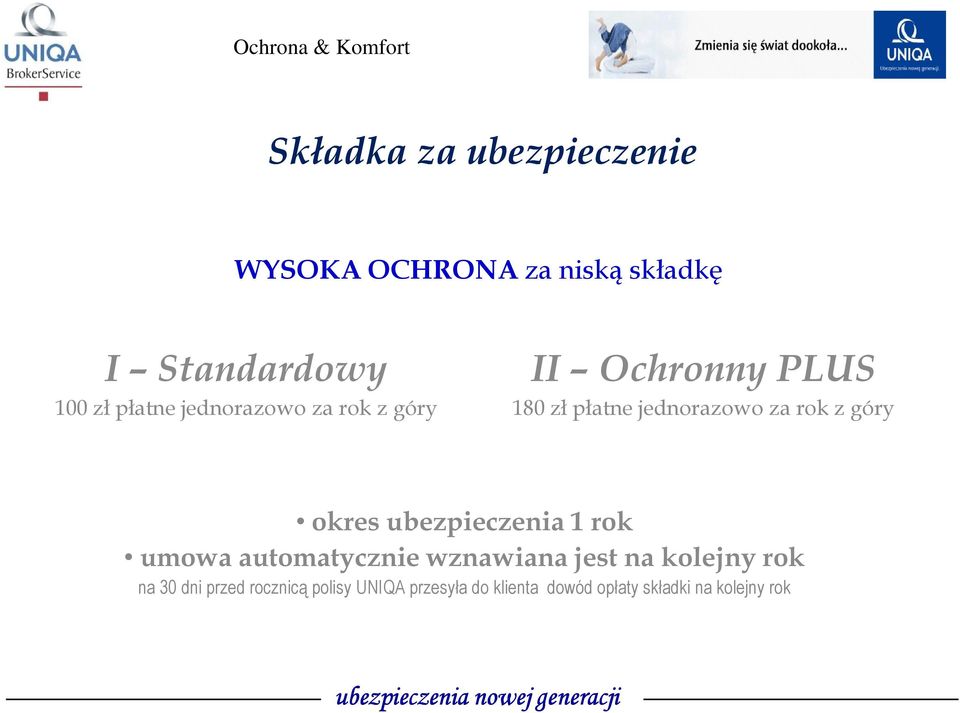 okres ubezpieczenia 1 rok umowa automatycznie wznawiana jest na kolejny rok na 30