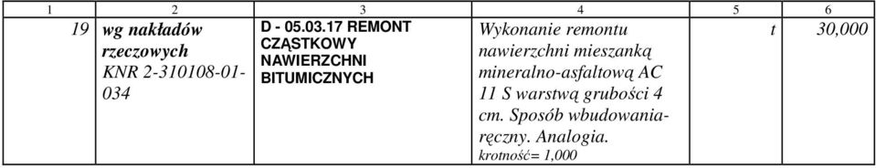 nawierzchni mieszanką KNR 2-310108-01- BITUMICZNYCH