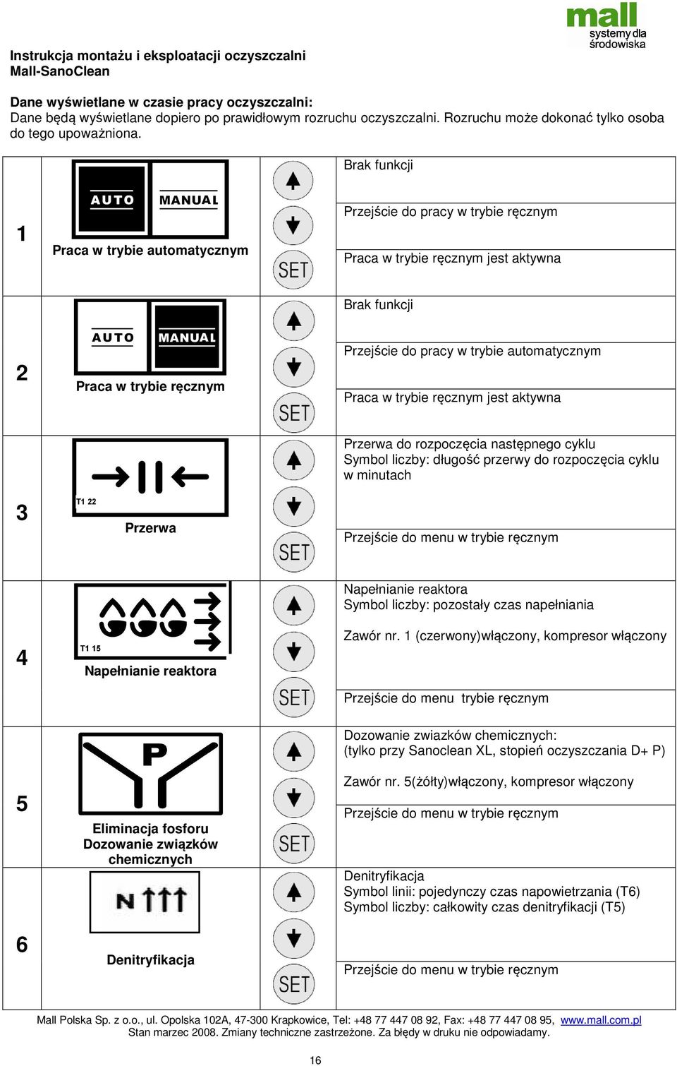 Praca w trybie ręcznym jest aktywna Przerwa do rozpoczęcia następnego cyklu Symbol liczby: długość przerwy do rozpoczęcia cyklu w minutach 3 T1 22 Przerwa Przejście do menu w trybie ręcznym