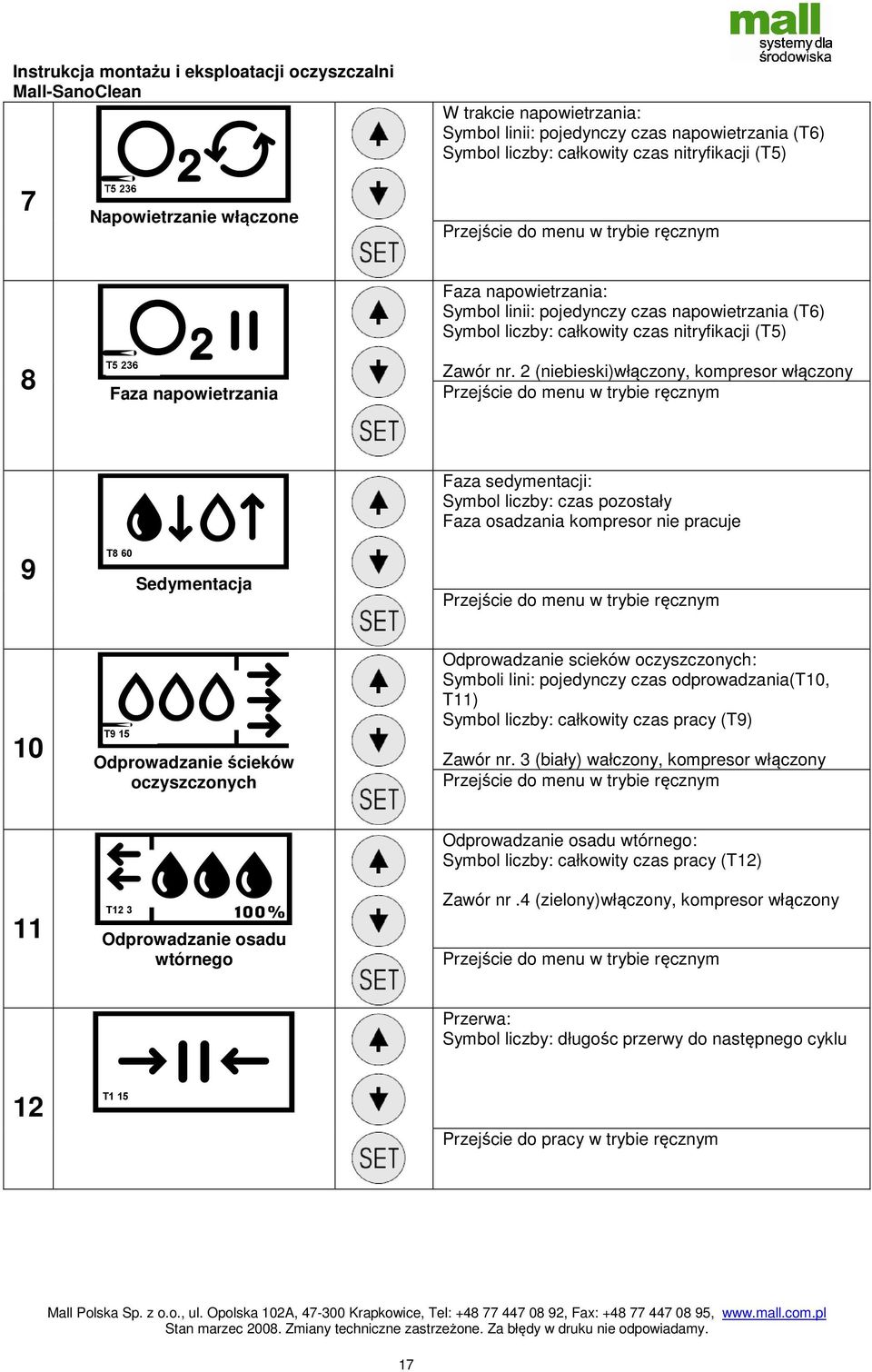 2 (niebieski)włączony, kompresor włączony Przejście do menu w trybie ręcznym 9 T8 60 Sedymentacja Faza sedymentacji: Symbol liczby: czas pozostały Faza osadzania kompresor nie pracuje Przejście do