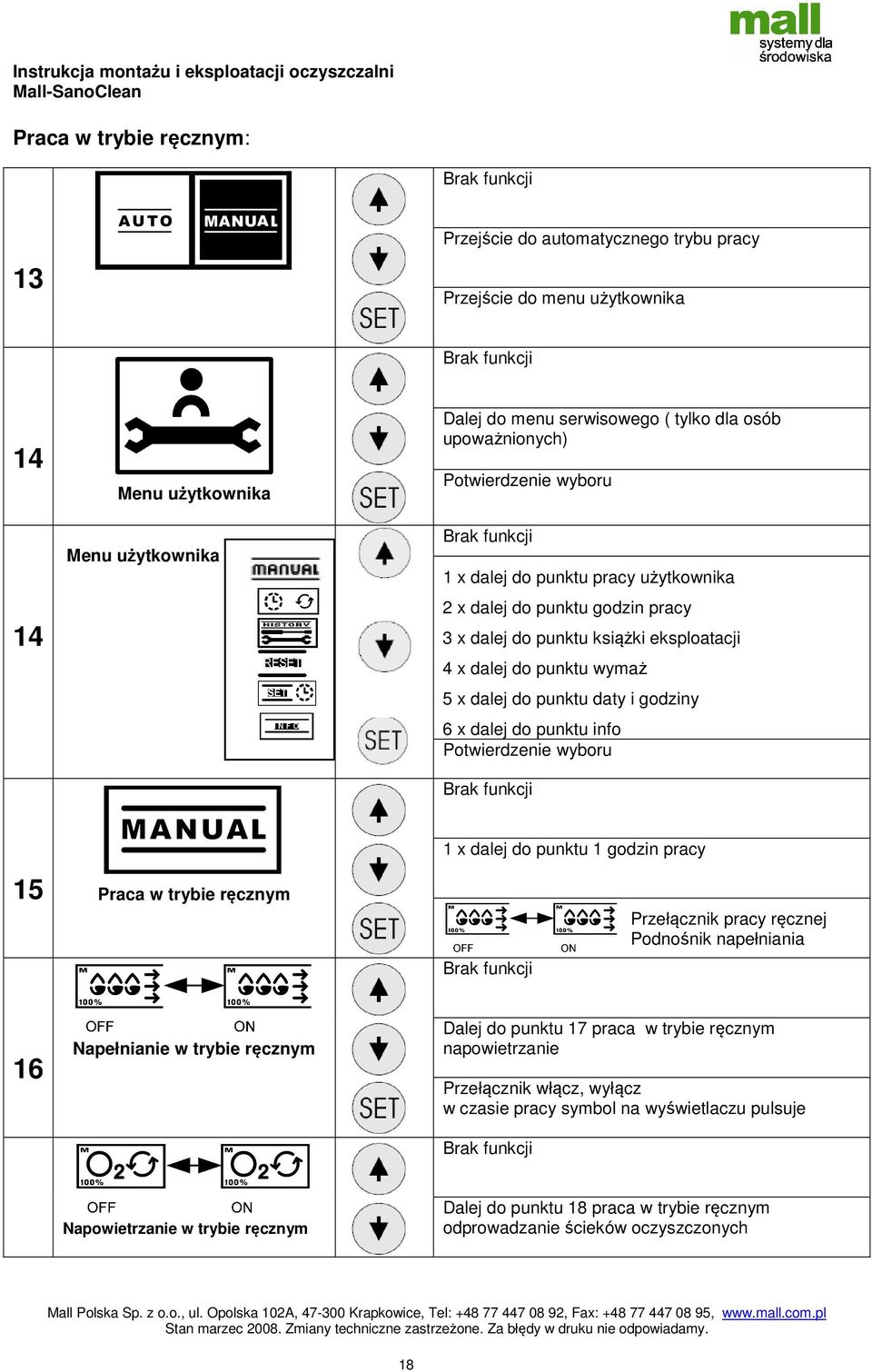 dalej do punktu daty i godziny 6 x dalej do punktu info Potwierdzenie wyboru Brak funkcji 1 x dalej do punktu 1 godzin pracy 15 Praca w trybie ręcznym Brak funkcji Przełącznik pracy ręcznej Podnośnik