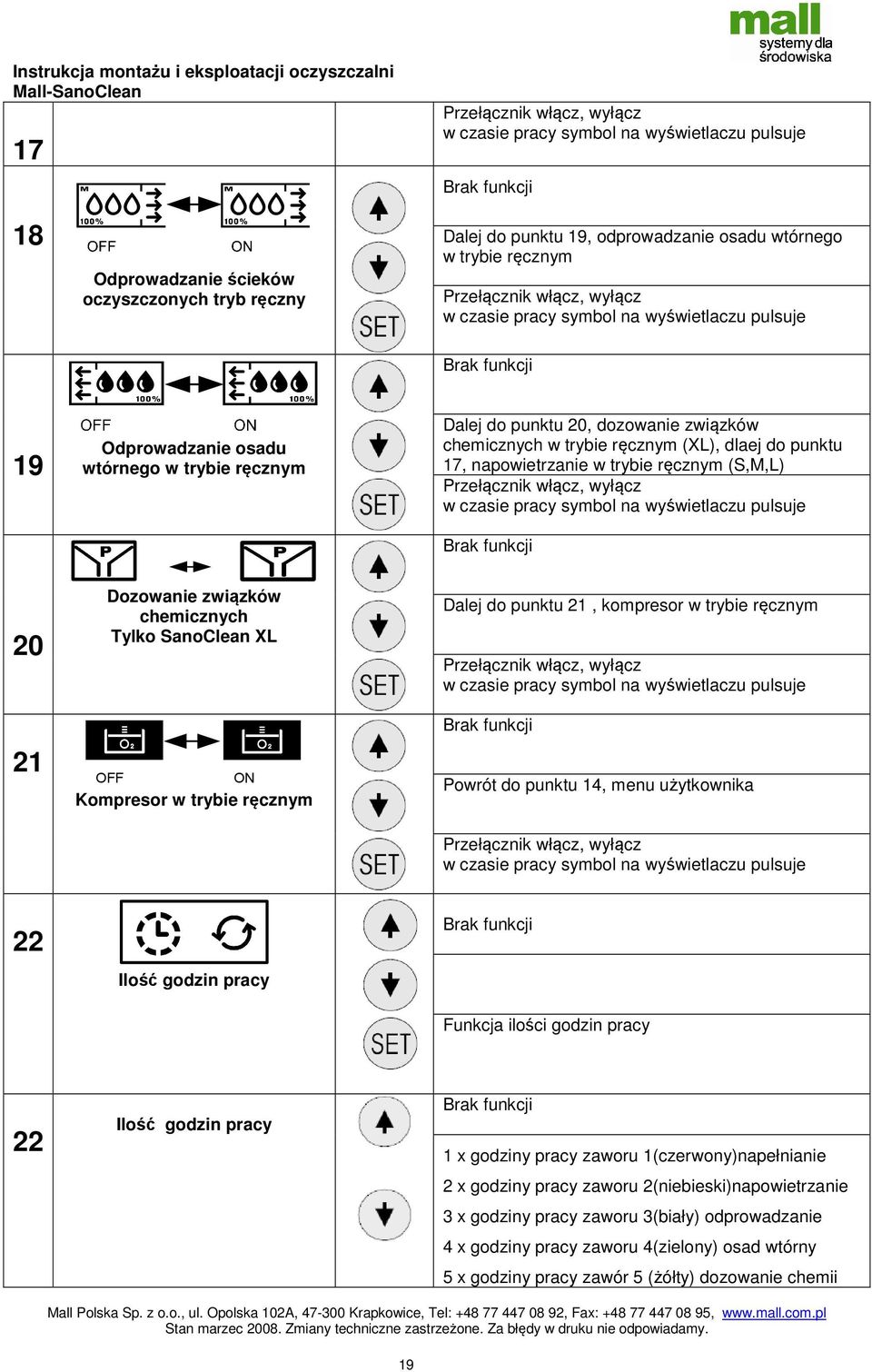 trybie ręcznym (XL), dlaej do punktu 17, napowietrzanie w trybie ręcznym (S,M,L) Przełącznik włącz, wyłącz w czasie pracy symbol na wyświetlaczu pulsuje Brak funkcji 20 21 Dozowanie związków