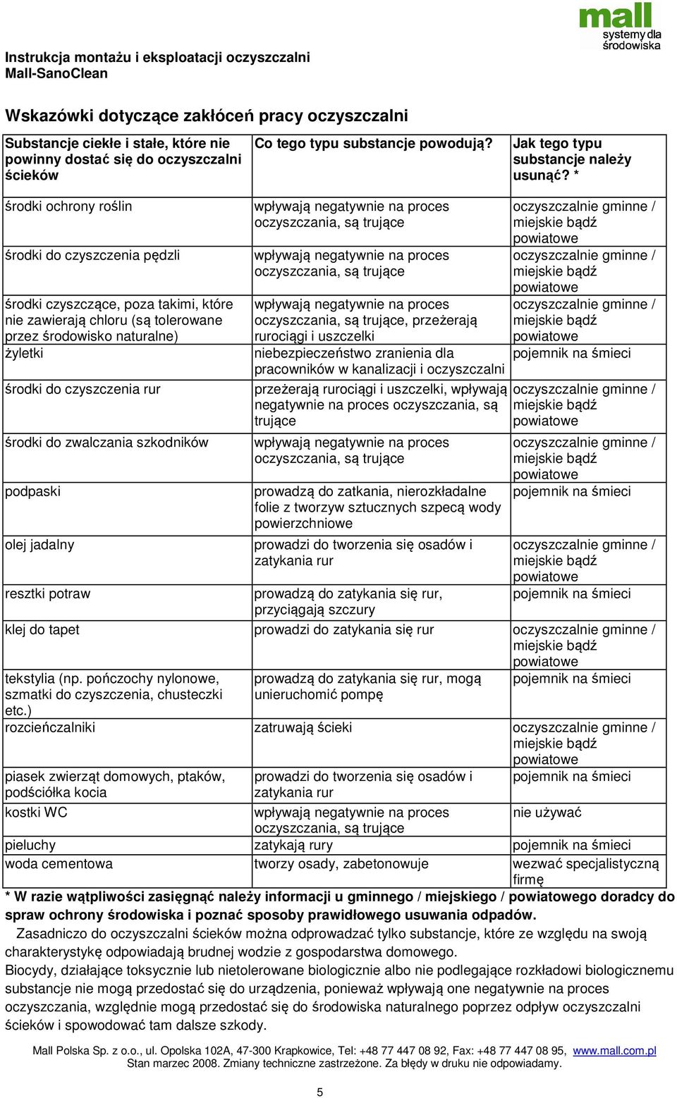 * środki ochrony roślin środki do czyszczenia pędzli środki czyszczące, poza takimi, które nie zawierają chloru (są tolerowane przez środowisko naturalne) żyletki środki do czyszczenia rur środki do