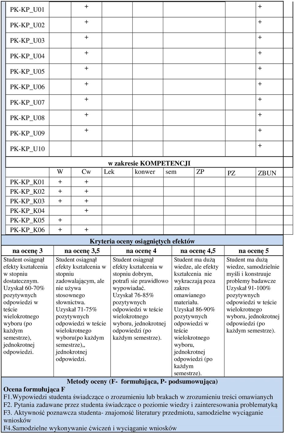 Uzyskał 60-70% odpowiedzi w teście wielokrotnego wyboru (po każdym Student osiągnął efekty kształcenia w stopniu zadowalającym, ale nie używa stosownego słownictwa.