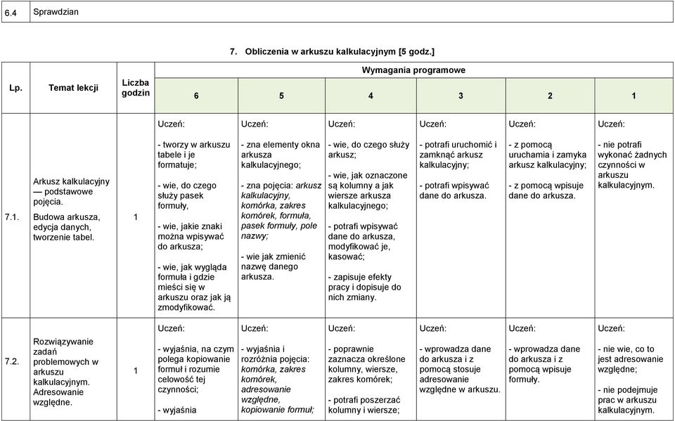 - tworzy w arkuszu tabele i je formatuje; - wie, do czego służy pasek formuły, - wie, jakie znaki można wpisywać do arkusza; - wie, jak wygląda formuła i gdzie mieści się w arkuszu oraz jak ją