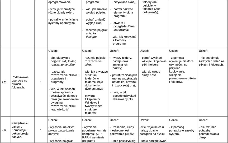 przywraca okna); - potrafi nazwać elementy okna programu; - otwiera i przegląda Panel sterowania; - wie, jak korzystać z Pomocy programu. foldery (na pulpicie, w folderze Moje dokumenty). 2.