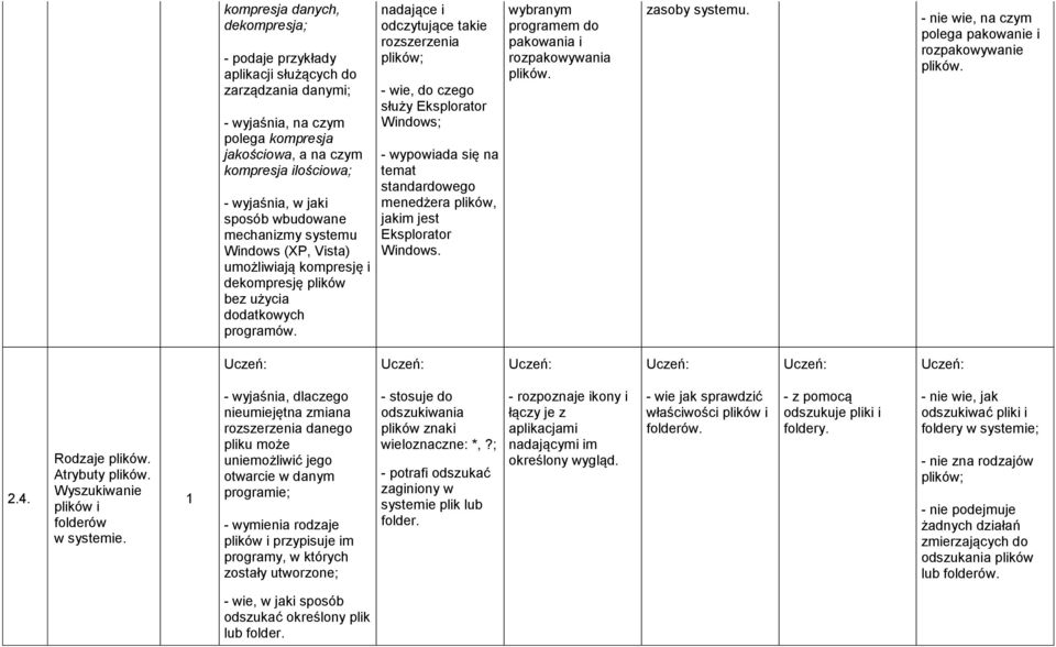 nadające i odczytujące takie rozszerzenia plików; - wie, do czego służy Eksplorator Windows; - wypowiada się na temat standardowego menedżera plików, jakim jest Eksplorator Windows.