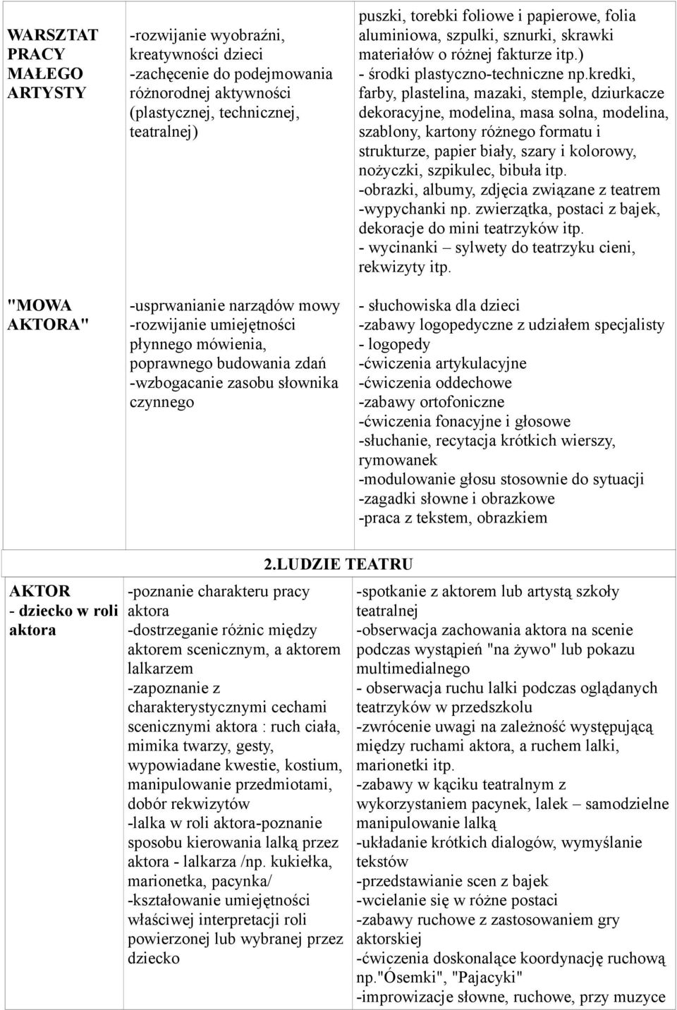 materiałów o różnej fakturze itp.) - środki plastyczno-techniczne np.