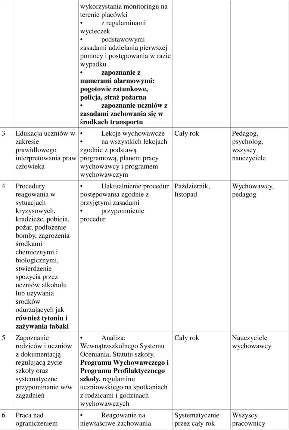 szkoły oraz systematyczne przypominanie w/w zagadnień 6 Praca nad ograniczeniem wykorzystania monitoringu na terenie placówki z regulaminami wycieczek podstawowymi zasadami udzielania pierwszej