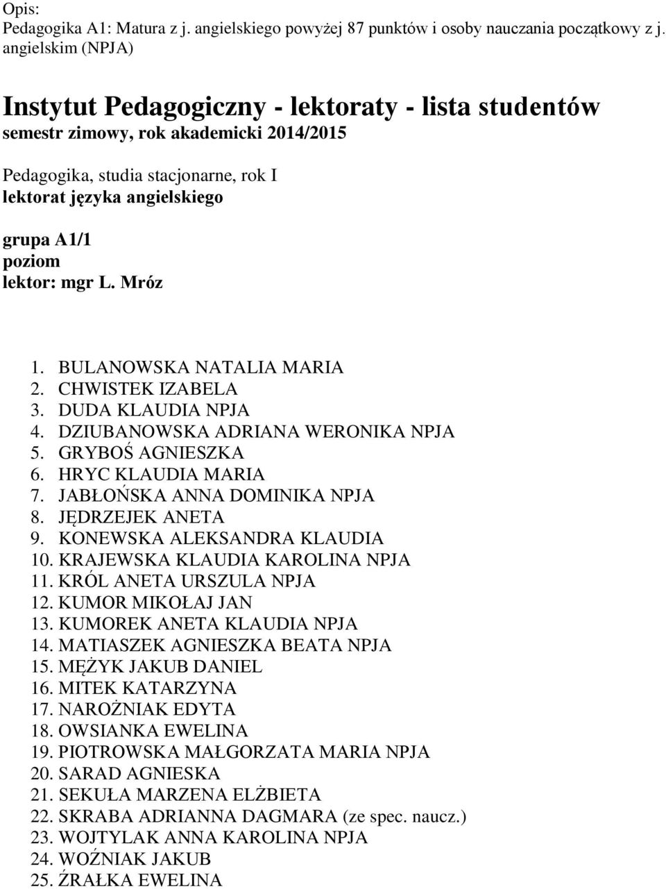 DUDA KLAUDIA NPJA 4. DZIUBANOWSKA ADRIANA WERONIKA NPJA 5. GRYBOŚ AGNIESZKA 6. HRYC KLAUDIA MARIA 7. JABŁOŃSKA ANNA DOMINIKA NPJA 8. JĘDRZEJEK ANETA 9. KONEWSKA ALEKSANDRA KLAUDIA 10.