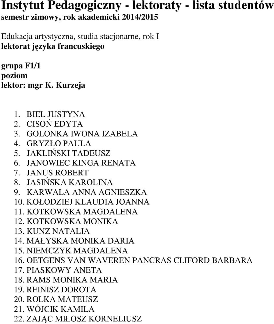 KOŁODZIEJ KLAUDIA JOANNA 11. KOTKOWSKA MAGDALENA 12. KOTKOWSKA MONIKA 13. KUNZ NATALIA 14. MAŁYSKA MONIKA DARIA 15. NIEMCZYK MAGDALENA 16.