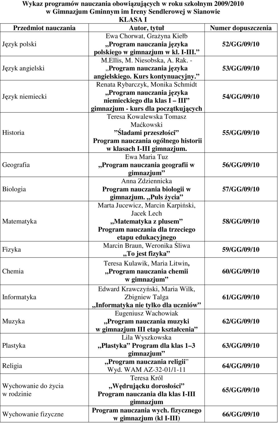 Język niemiecki Renata Rybarczyk, Monika Schmidt języka niemieckiego dla klas I III 54/GG/09/10 gimnazjum - kurs dla początkujących Historia Teresa Kowalewska Tomasz Maćkowski Śladami przeszłości