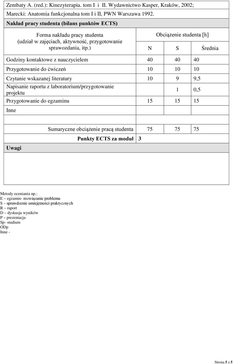 ) Obciążenie studenta [h] N S Średnia Godziny kontaktowe z nauczycielem 40 40 40 Przygotowanie do ćwiczeń 10 10 10 Czytanie wskazanej literatury 10 9 9,5 Napisanie raportu z