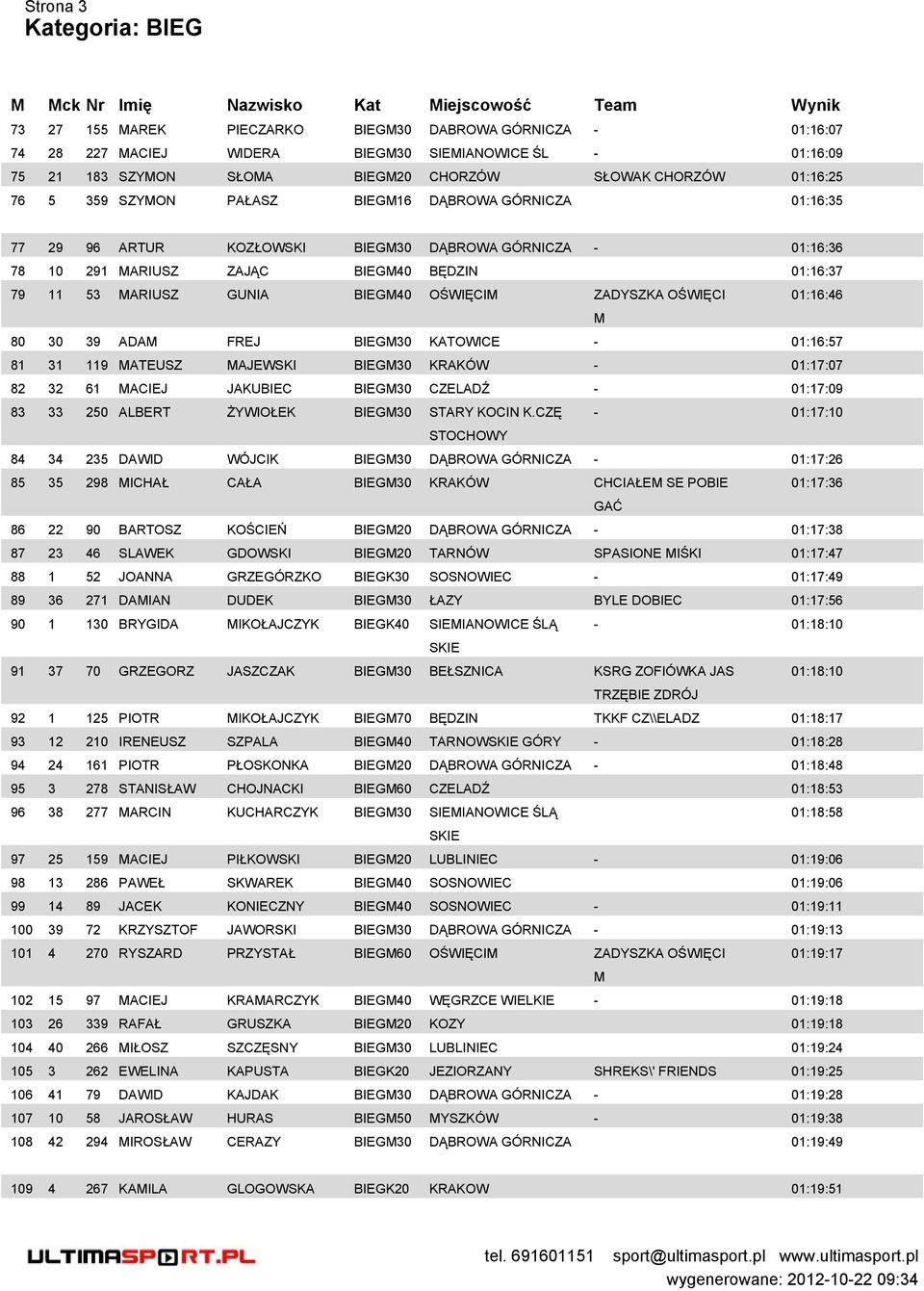 01:16:46 80 30 39 ADA FREJ BIEG30 KATOWICE - 01:16:57 81 31 119 ATEUSZ AJEWSKI BIEG30 KRAKÓW - 01:17:07 82 32 61 ACIEJ JAKUBIEC BIEG30 CZELADŹ - 01:17:09 83 33 250 ALBERT ŻYWIOŁEK BIEG30 STARY KOCIN