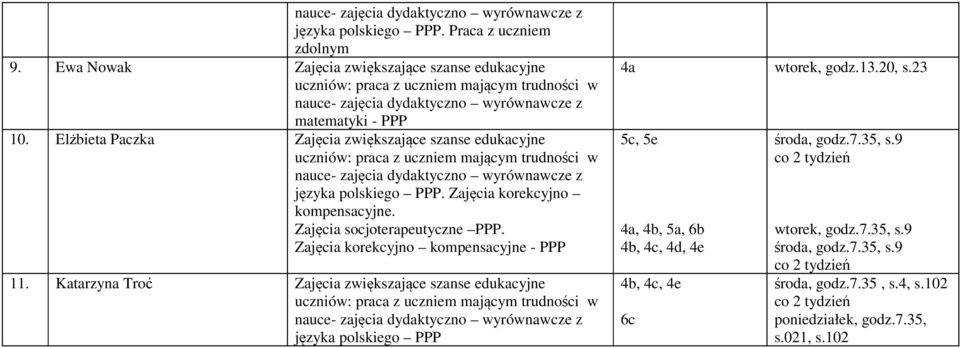 Zajęcia korekcyjno kompensacyjne - PPP 11. Katarzyna Troć Zajęcia zwiększające szanse edukacyjne języka polskiego PPP 4a wtorek, godz.13.20, s.