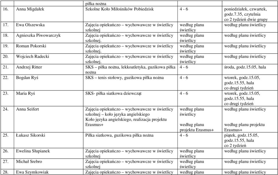 Andrzej Ritter SKS piłka nożna, lekkoatletyka, guzikowa piłka 4-6 środa, godz.15.05, hala nożna 22. Bogdan Ryś SKS tenis stołowy, guzikowa piłka nożna 4-6 wtorek, godz.15.05, co drugi tydzień 23.