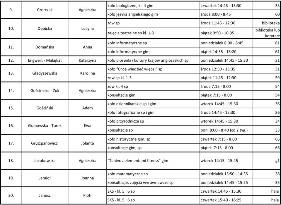 1-3 piątek 9:50-10:35 biblioteka lub korytarz koło informatyczne sp poniedziałek 8:00-8:45 61 koło informatyczne gim piątek 14:35-15:20 61 12.