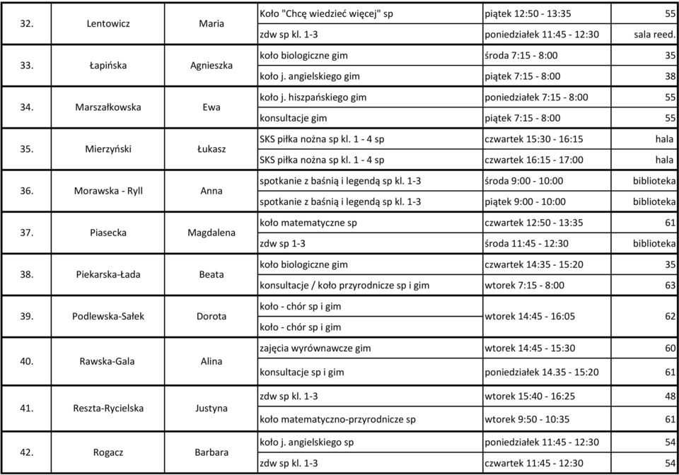 1-4 sp czwartek 15:30-16:15 hala SKS piłka nożna sp kl. 1-4 sp czwartek 16:15-17:00 hala 36. Morawska - Ryll Anna spotkanie z baśnią i legendą sp kl.