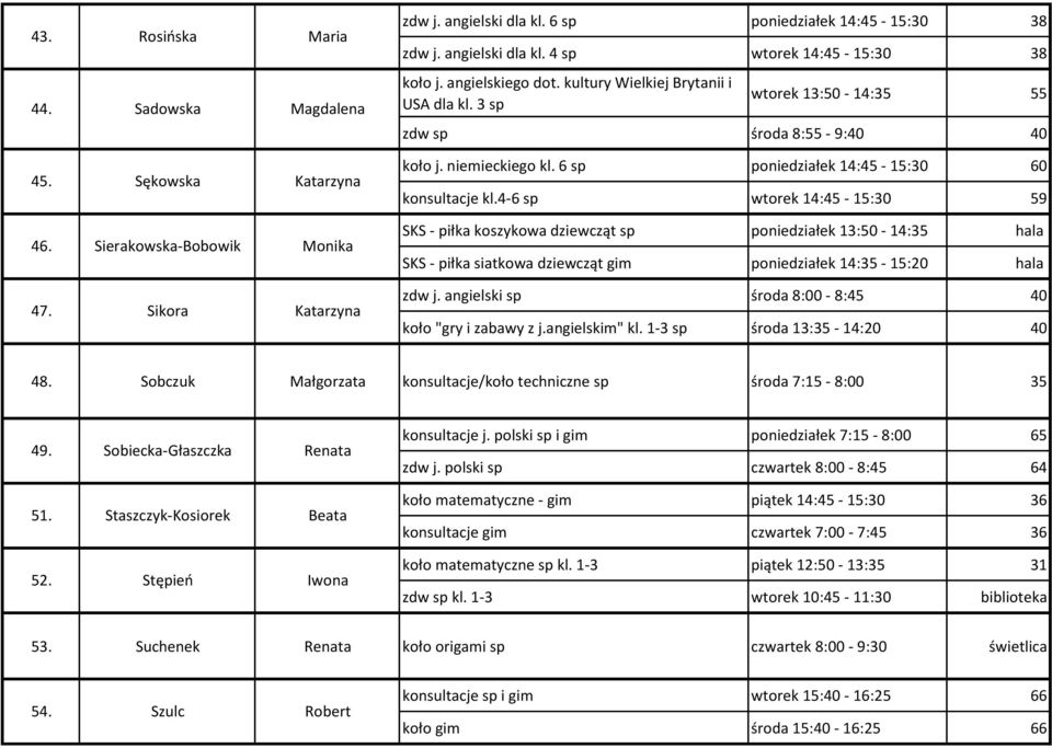 4-6 sp wtorek 14:45-15:30 59 46. Sierakowska-Bobowik Monika SKS - piłka koszykowa dziewcząt sp poniedziałek 13:50-14:35 hala SKS - piłka siatkowa dziewcząt gim poniedziałek 14:35-15:20 hala 47.