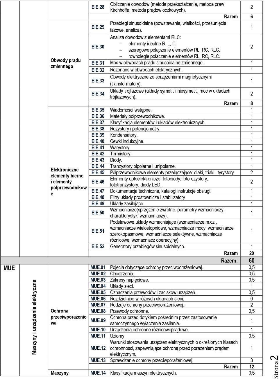 szeregowe połączenie elementów RL, RC, RLC, równoległe połączenie elementów RL, RC, RLC. Obwody prądu EIE. Moc w obwodach prądu sinusoidalne zmiennego. zmiennego EIE. Rezonans w obwodach.