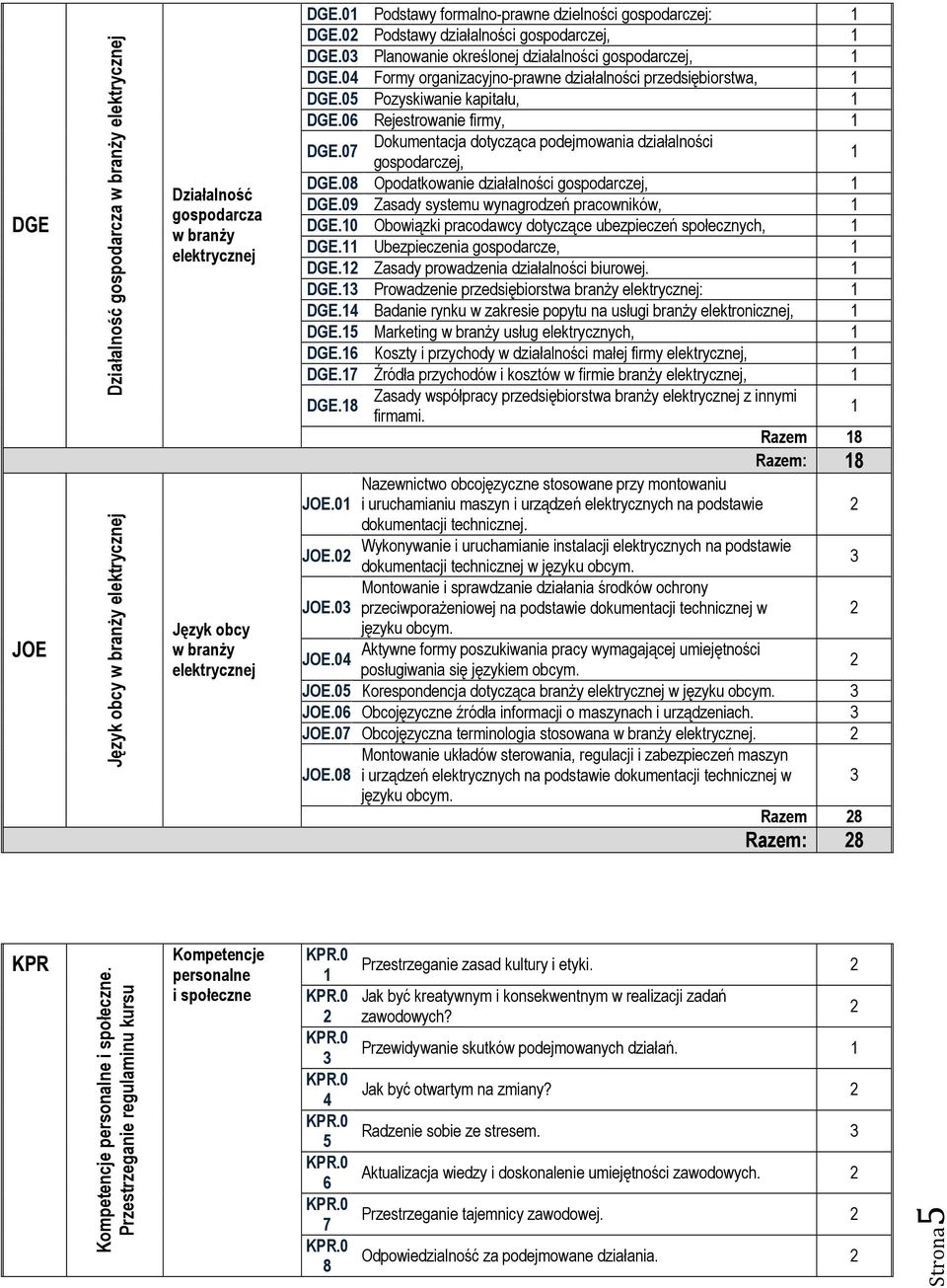 Formy organizacyjno-prawne działalności przedsiębiorstwa, DGE. Pozyskiwanie kapitału, DGE. Rejestrowanie firmy, DGE. Dokumentacja dotycząca podejmowania działalności gospodarczej, DGE.