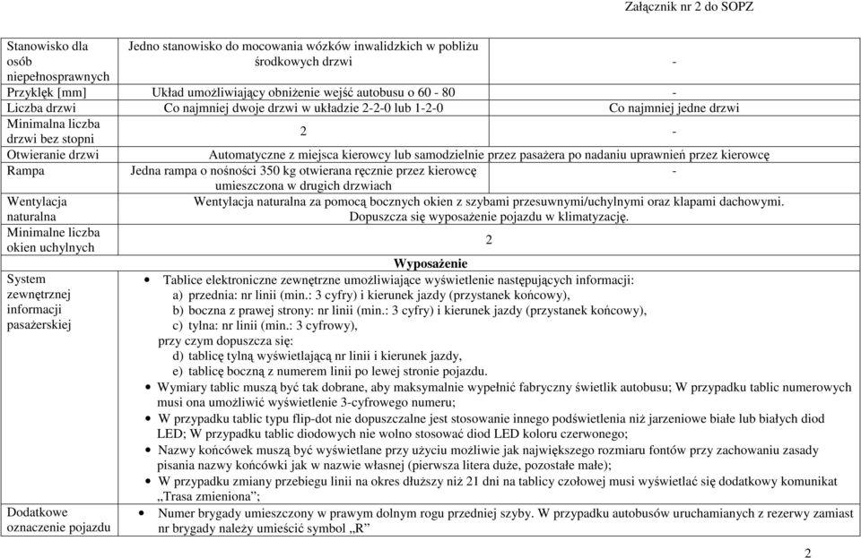 zewnętrznej informacji pasażerskiej Dodatkowe oznaczenie pojazdu 2 - Automatyczne z miejsca kierowcy lub samodzielnie przez pasażera po nadaniu uprawnień przez kierowcę Jedna rampa o nośności 350 kg