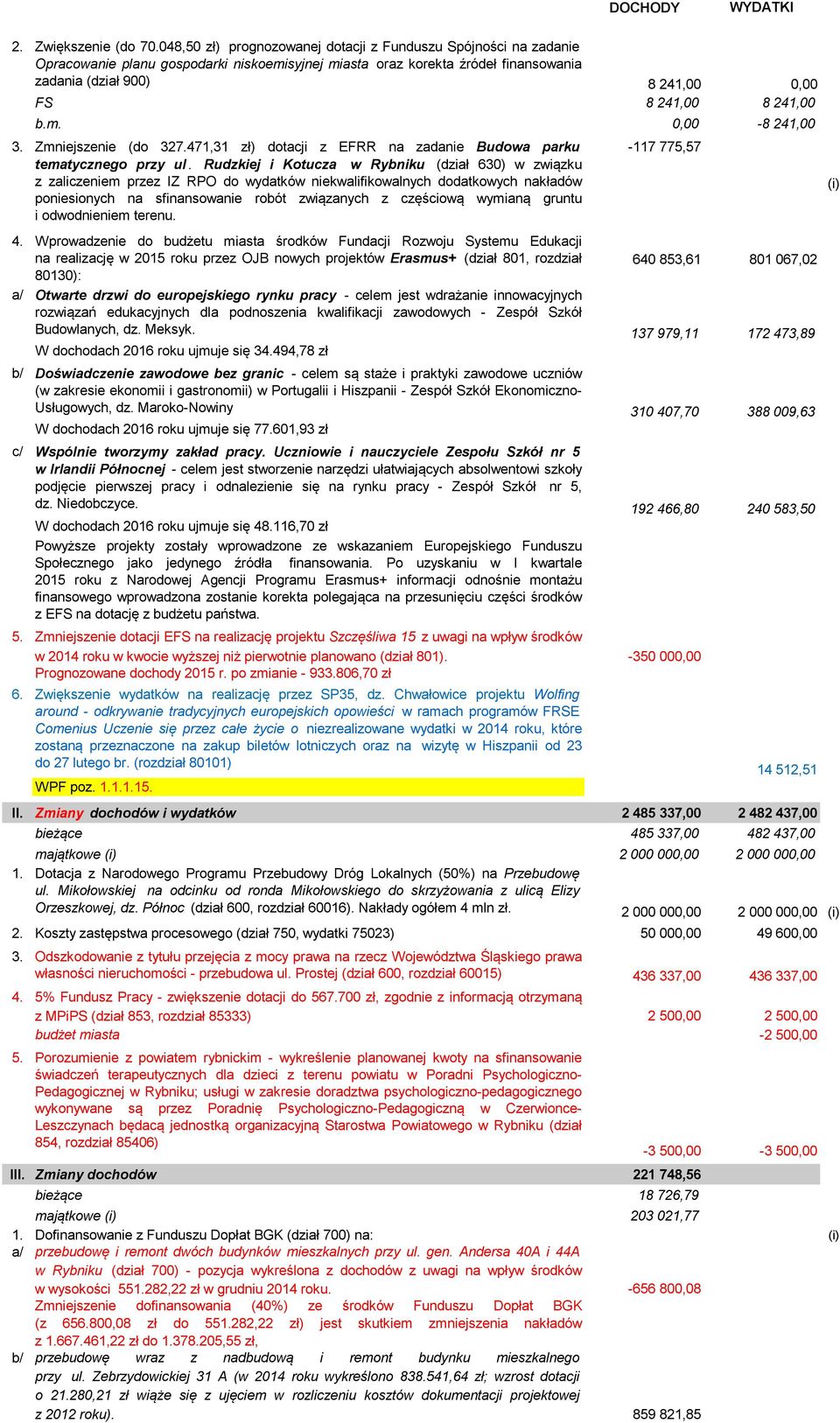 241,00 b.m. 0,00-8 241,00 3. Zmniejszenie (do 327.471,31 zł) dotacji z EFRR na zadanie Budowa parku tematycznego przy ul.