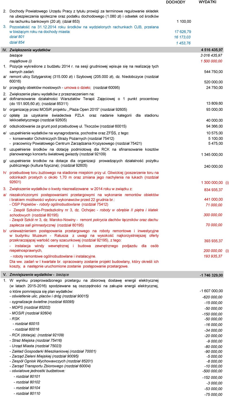 2014 roku środków na wydzielonych rachunkach OJB, przelana w bieżącym roku na dochody miasta: 17 626,79 dział 801 16 173,03 dział 854 1 453,76 IV.