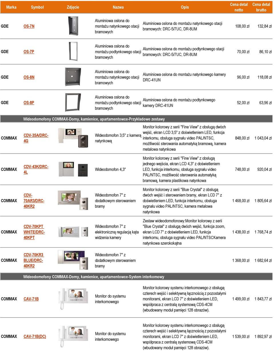 z kamerą natynkową Monitor kolorowy z serii "Fine View" z obsługą dwóch wejść, ekran LCD 3,5" z doświetleniem LED, funkcja interkomu, obsługa, moŝlliwość sterowania automatyką bramową, kamera