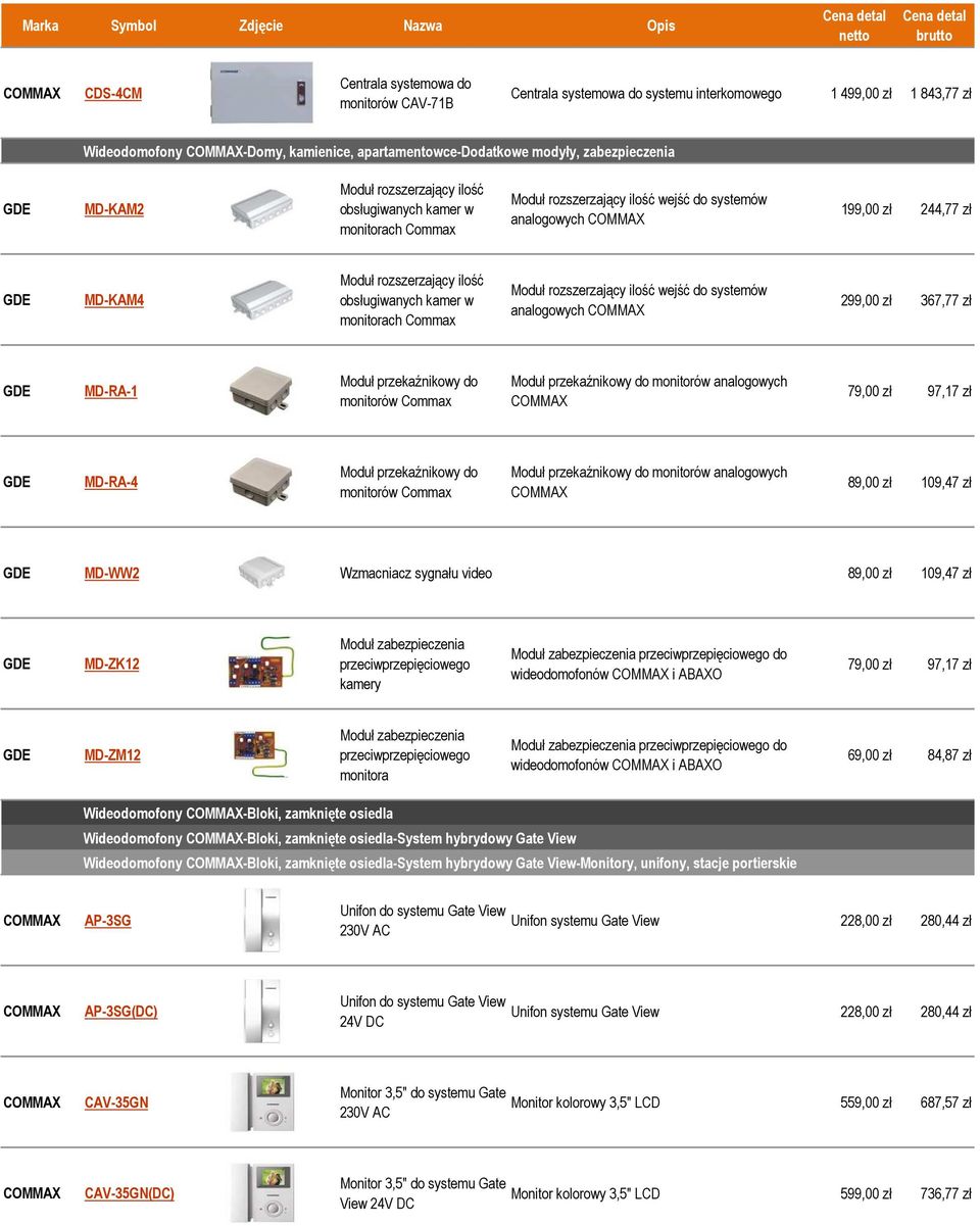 kamer w monitorach Commax Moduł rozszerzający ilość wejść do systemów analogowych 299,00 zł 367,77 zł MD-RA-1 Moduł przekaźnikowy do monitorów Commax Moduł przekaźnikowy do monitorów analogowych