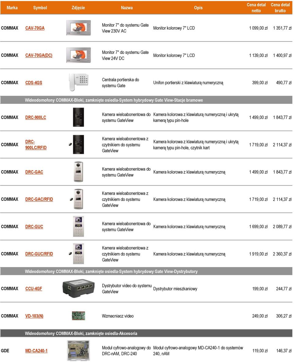 wieloabonentowa do systemu GateView Kamera kolorowa z klawiaturą numeryczną i ukrytą kamerą typu pin-hole 1 499,00 zł 1 843,77 zł DRC- 900LC/RFID Kamera wieloabonentowa z czytnikiem do systemu