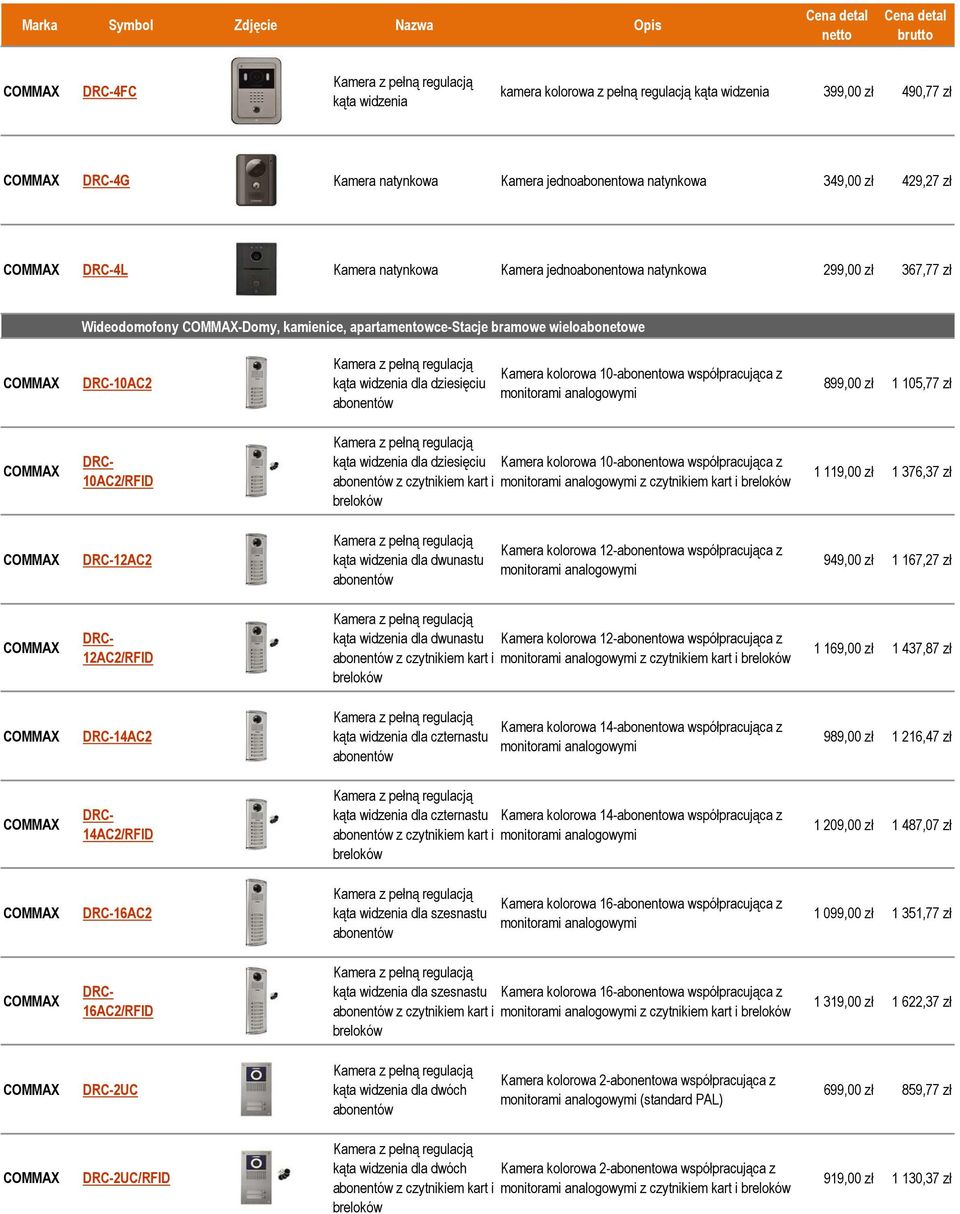 współpracująca z monitorami analogowymi 899,00 zł 1 105,77 zł DRC- 10AC2/RFID kąta widzenia dla dziesięciu Kamera kolorowa 10-abonentowa współpracująca z z czytnikiem kart i monitorami analogowymi z