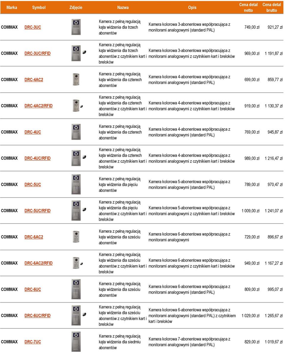 widzenia dla czterech Kamera kolorowa 4-abonentowa współpracująca z z czytnikiem kart i monitorami analogowymi z czytnikiem kart i 919,00 zł 1 130,37 zł DRC-4UC kąta widzenia dla czterech Kamera