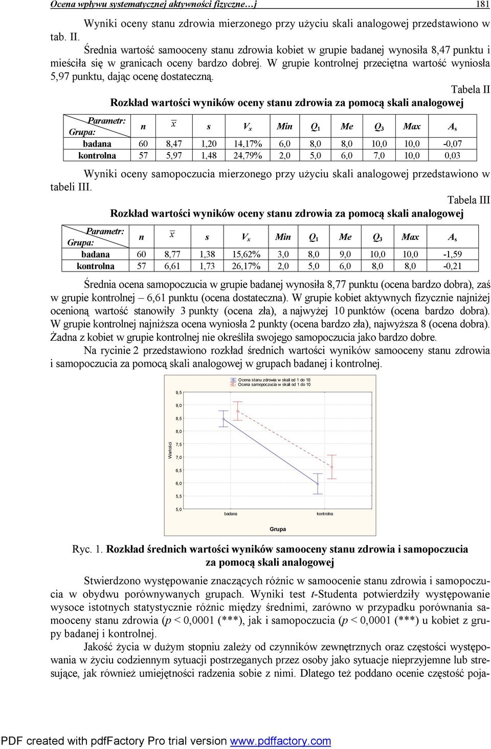 W grupie kontrolnej przeciętna wartość wyniosła 5,97 punktu, dając ocenę dostateczną.
