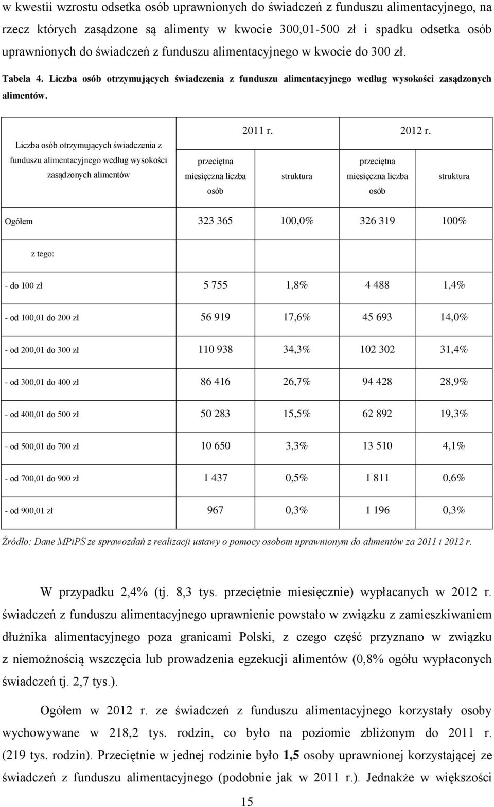 Liczba osób otrzymujących świadczenia z funduszu alimentacyjnego według wysokości zasądzonych alimentów 2011 r. 2012 r.