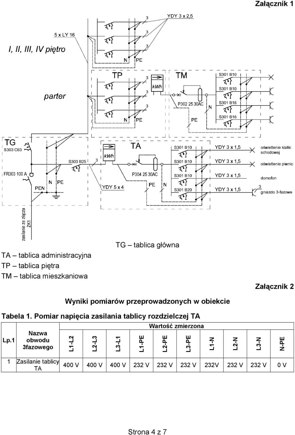 Pomiar napięcia zasilania tablicy rozdzielczej TA Lp.