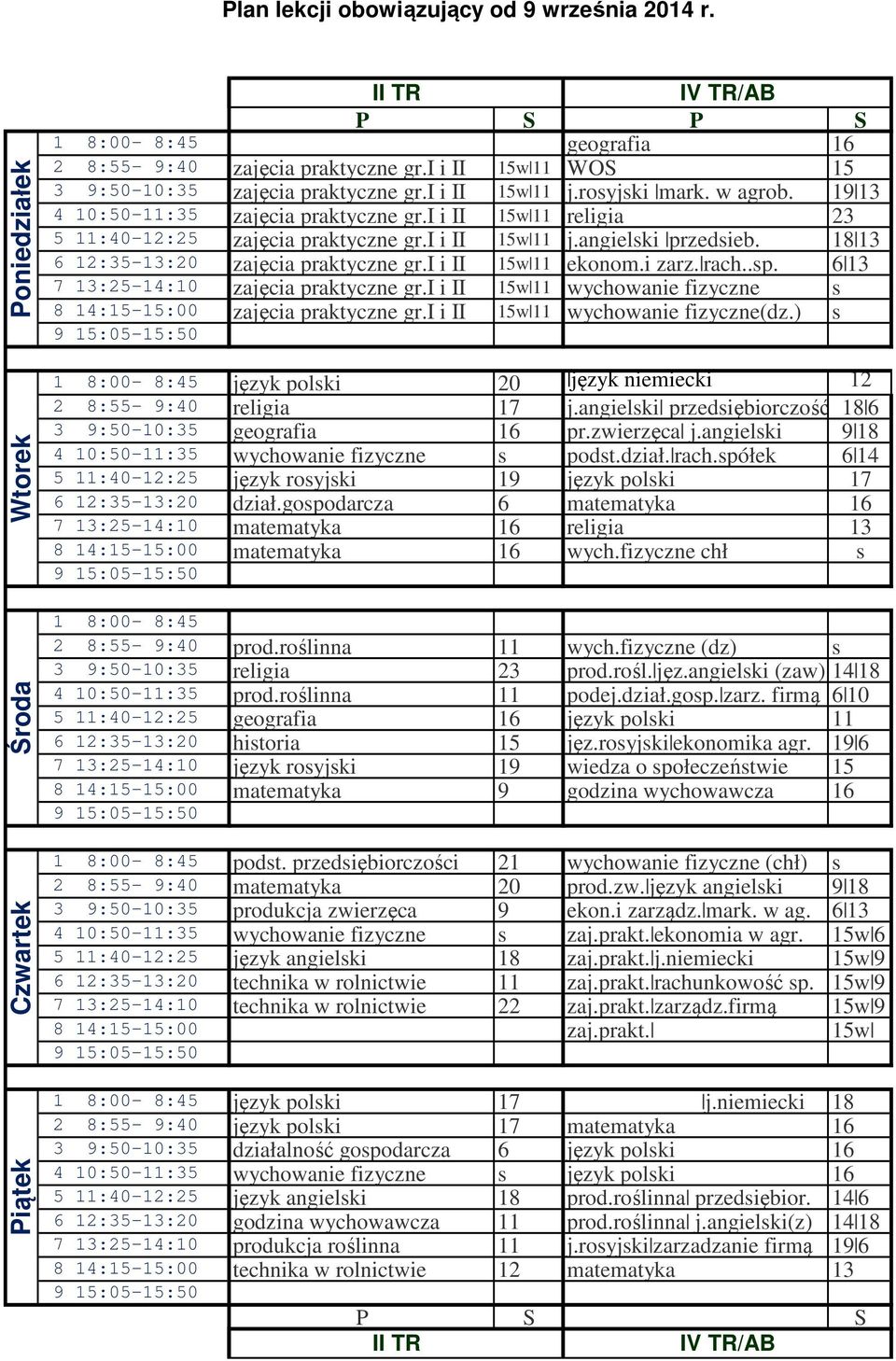 i i II 15w 11 wychowanie fizyczne s zajęcia praktyczne gr.i i II 15w 11 wychowanie fizyczne(dz.) s język polski 20 język niemiecki 12 religia 17 j.angielski przedsiębiorczość 18 6 geografia 16 pr.