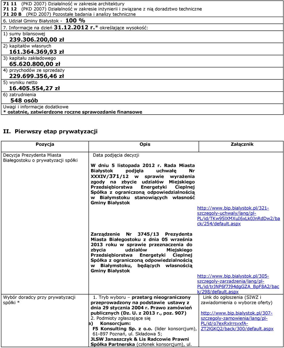 620.800,00 zł 4) przychodów ze sprzedaży 229.699.356,46 zł 5) wyniku netto 16.405.