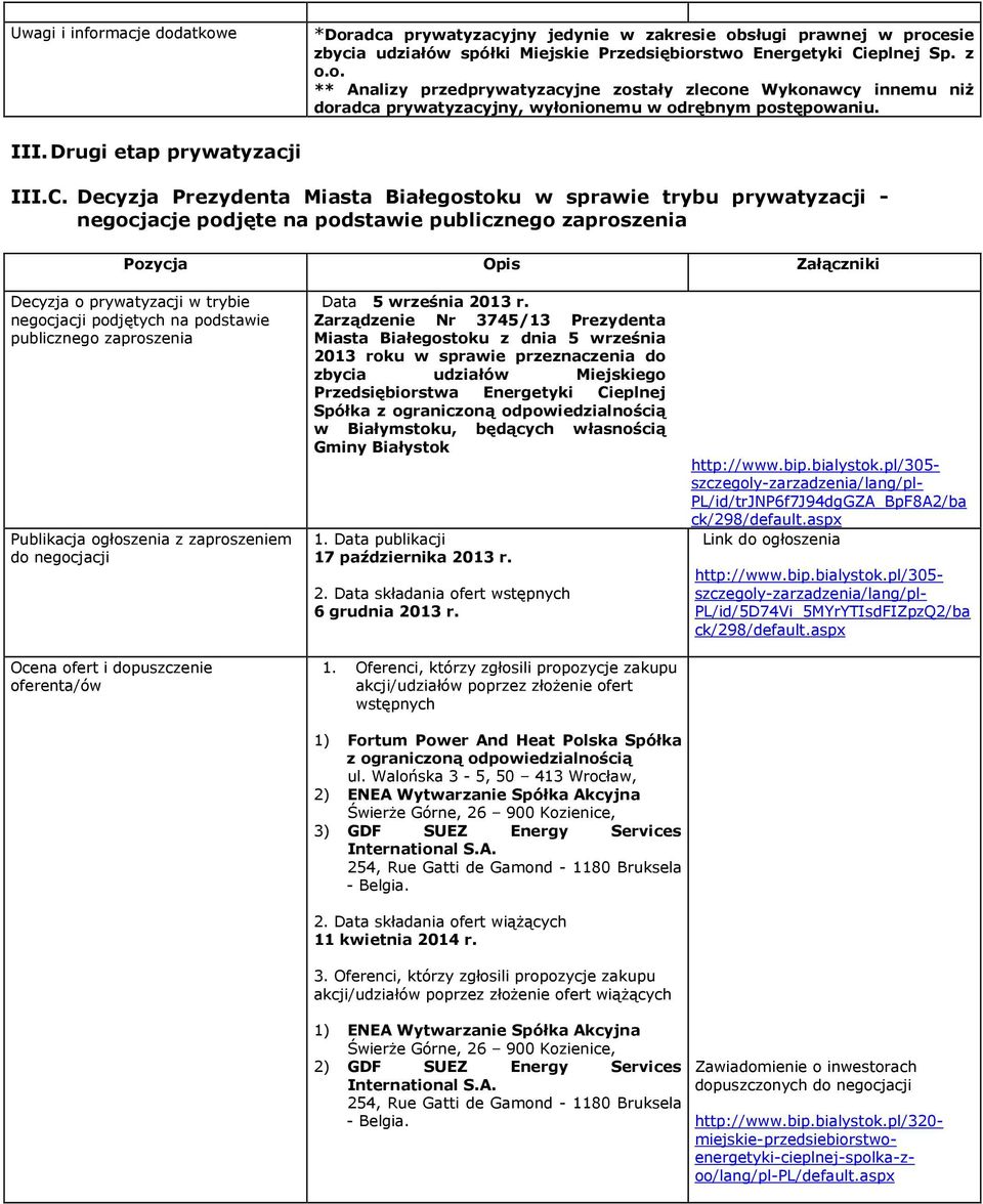 Decyzja Prezydenta Miasta Białegostoku w sprawie trybu prywatyzacji - negocjacje podjęte na podstawie publicznego zaproszenia Pozycja Opis Załączniki Decyzja o prywatyzacji w trybie negocjacji