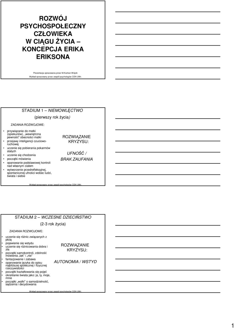 stałych uczenie się chodzenia początki mówienia opanowanie podstawowej kontroli nad własnym ciałem wytworzenie przedrefleksyjnej, spontanicznej ufności wobec ludzi, świata i siebie UFNOŚĆ / BRAK