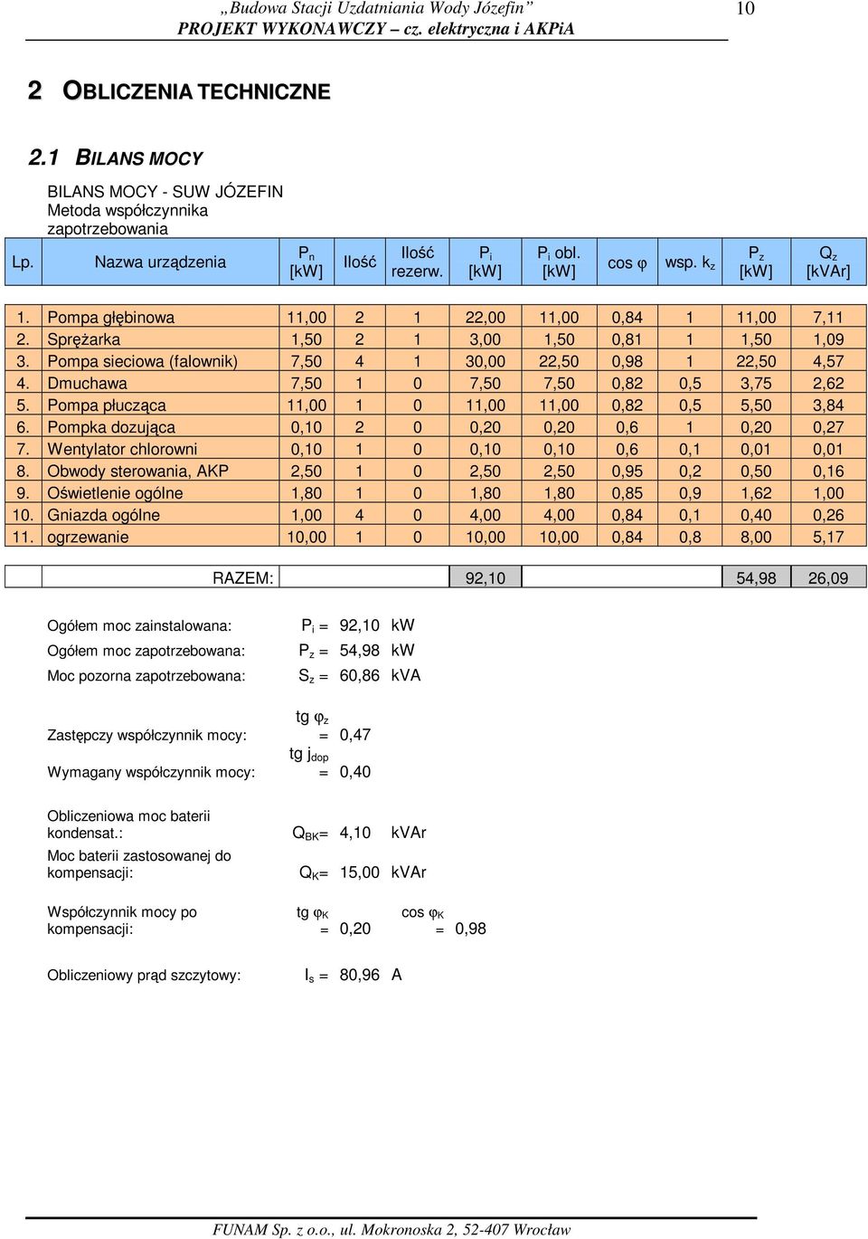 Pompa sieciowa (falownik) 7,50 4 1 30,00 22,50 0,98 1 22,50 4,57 4. Dmuchawa 7,50 1 0 7,50 7,50 0,82 0,5 3,75 2,62 5. Pompa płucząca 11,00 1 0 11,00 11,00 0,82 0,5 5,50 3,84 6.