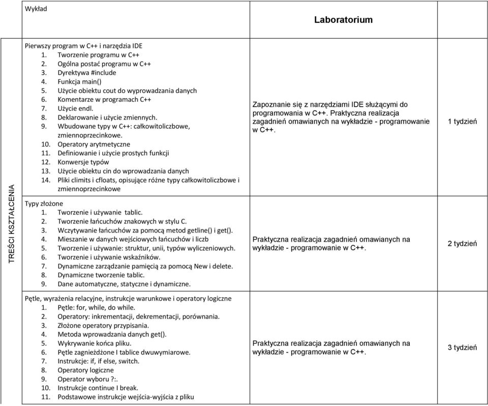 Operatory arytmetyczne 11. Definiowanie i użycie prostych funkcji 12. Konwersje typów 13. Użycie obiektu cin do wprowadzania danych 14.