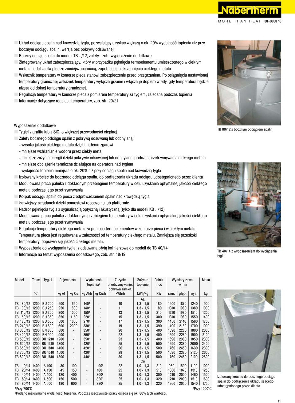 wyposażenie dodatkowe Zintegrowany układ zabezpieczający, który w przypadku pęknięcia termoelementu umieszczonego w ciekłym metalu nadal zasila piec ze zmniejszoną mocą, zapobiegając skrzepnięciu
