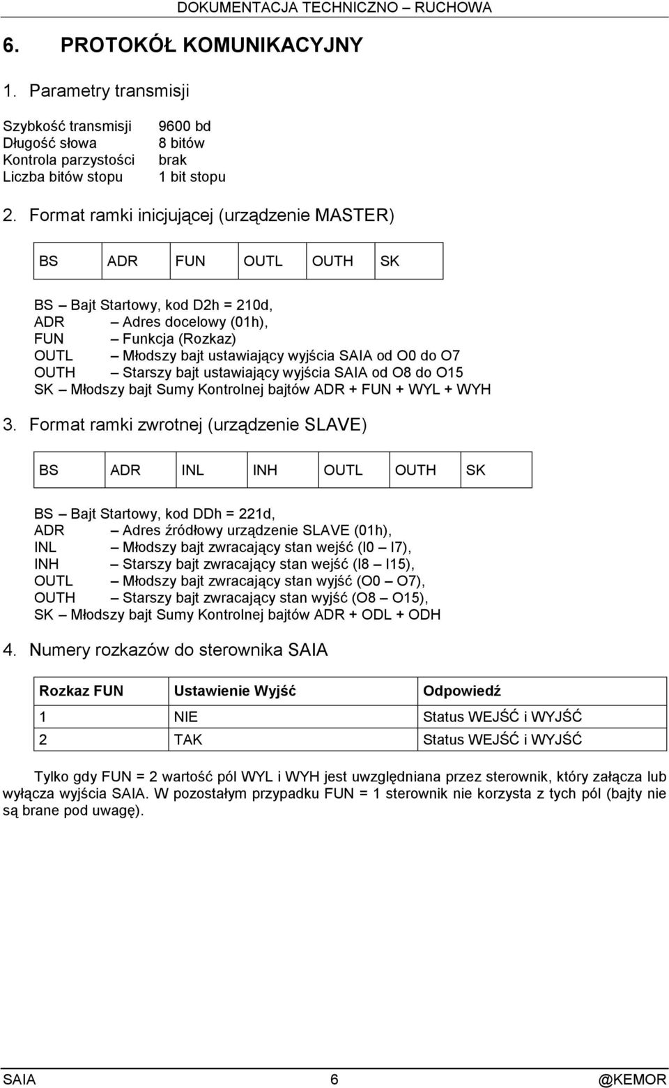 do O7 OUTH Starszy bajt ustawiający wyjścia SAIA od O8 do O15 SK Młodszy bajt Sumy Kontrolnej bajtów ADR + FUN + WYL + WYH 3.