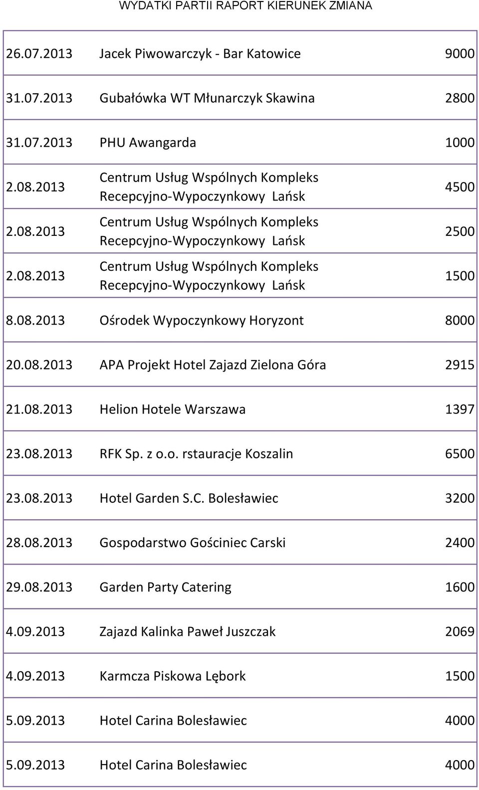 2013 Centrum Usług Wspólnych Kompleks Recepcyjno-Wypoczynkowy Lańsk Centrum Usług Wspólnych Kompleks Recepcyjno-Wypoczynkowy Lańsk Centrum Usług Wspólnych Kompleks Recepcyjno-Wypoczynkowy Lańsk 4500