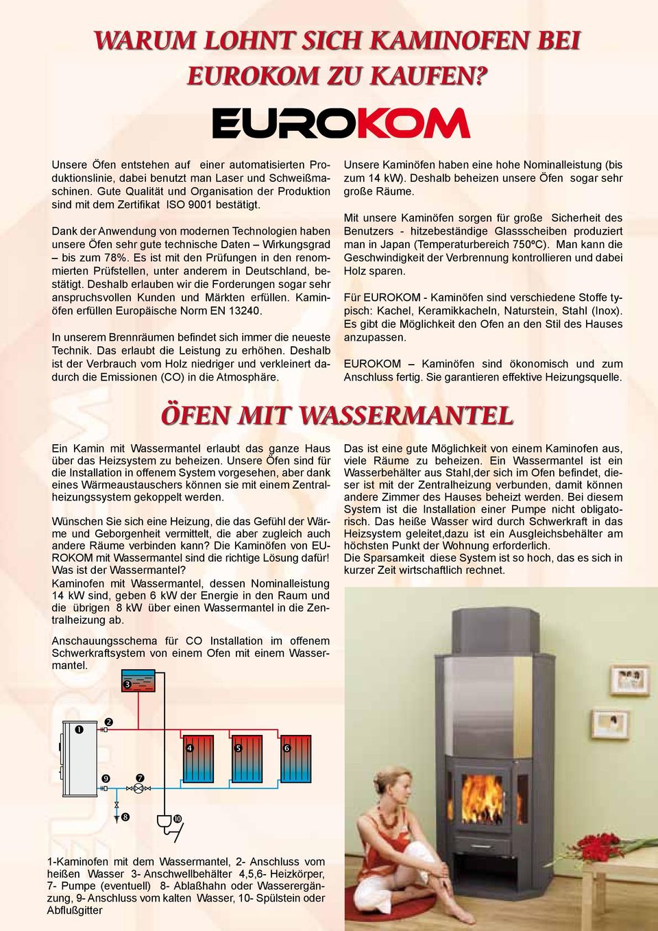 Dank der Anwendung von modernen Technologien haben unsere Öfen sehr gute technische Daten Wirkungsgrad bis zum 78%.
