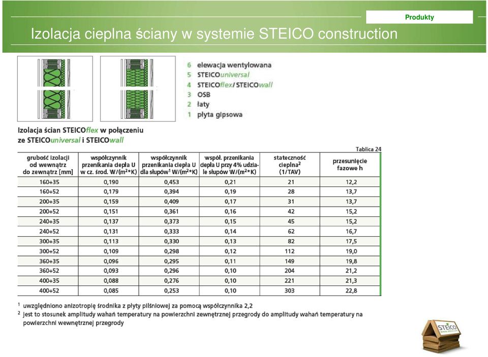 STEICO