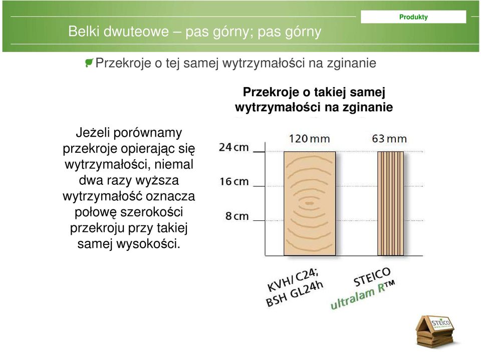 wytrzymałości, niemal dwa razy wyższa wytrzymałość oznacza połowę szerokości