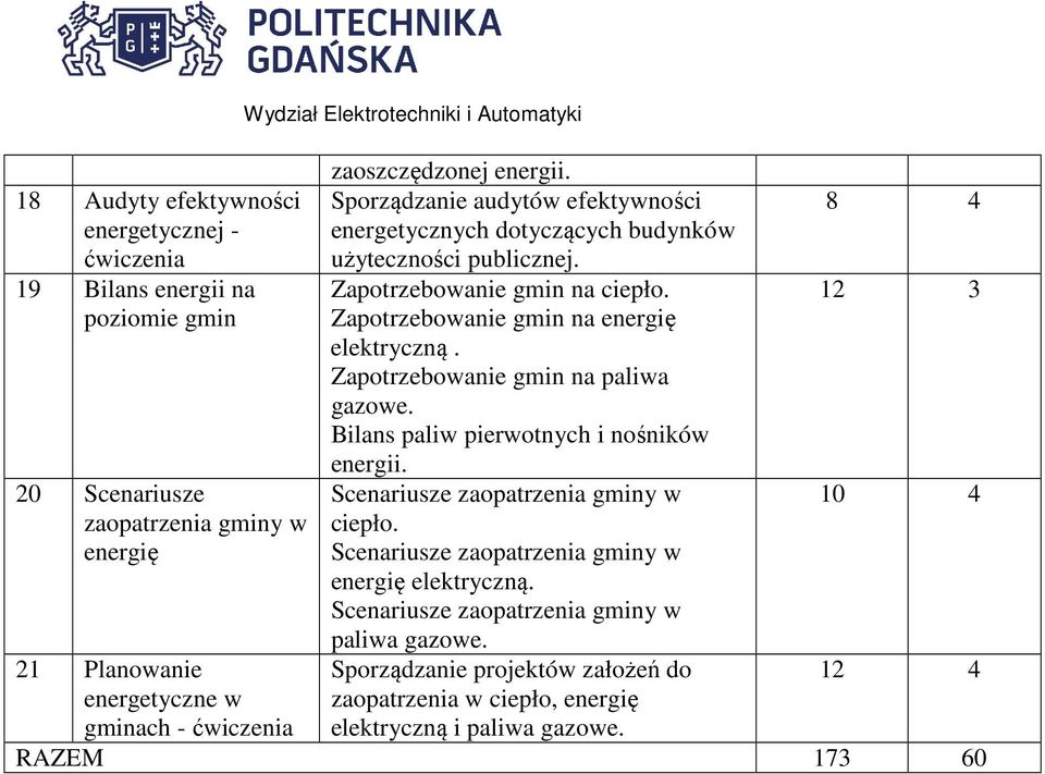 Bilans paliw pierwotnych i nośników energii. 20 Scenariusze Scenariusze zaopatrzenia gminy w 10 4 zaopatrzenia gminy w energię ciepło.